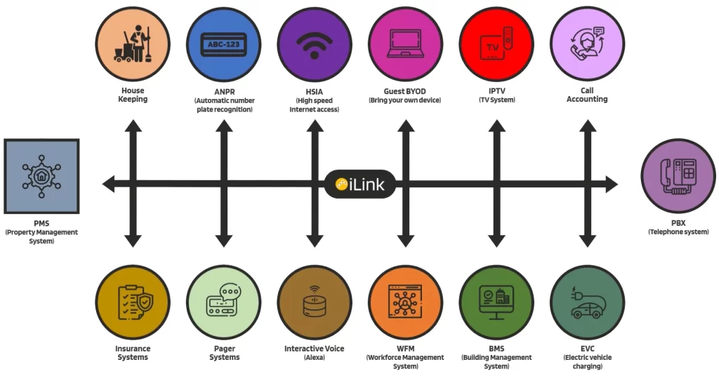 iLink - Modular Design